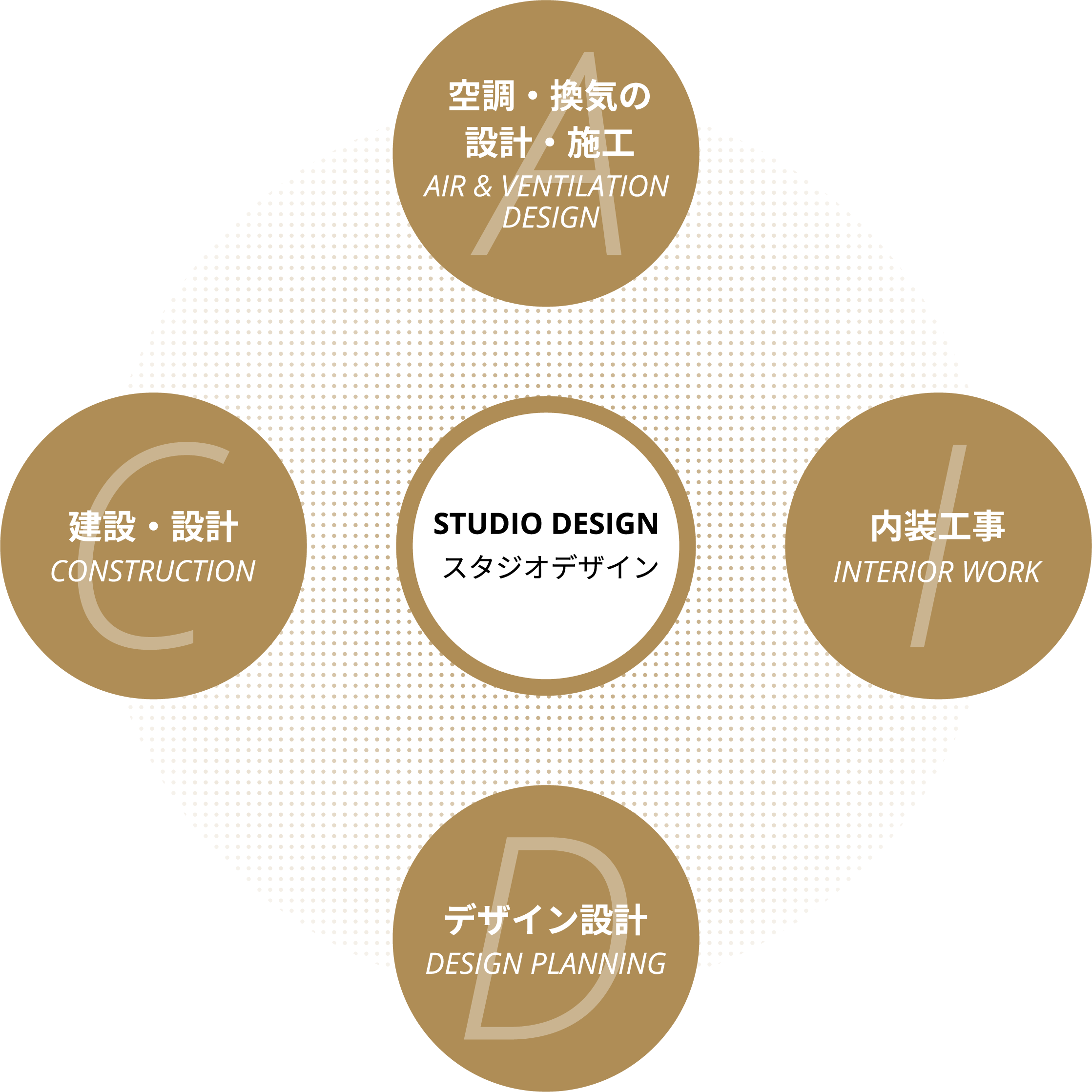 リエアーについて