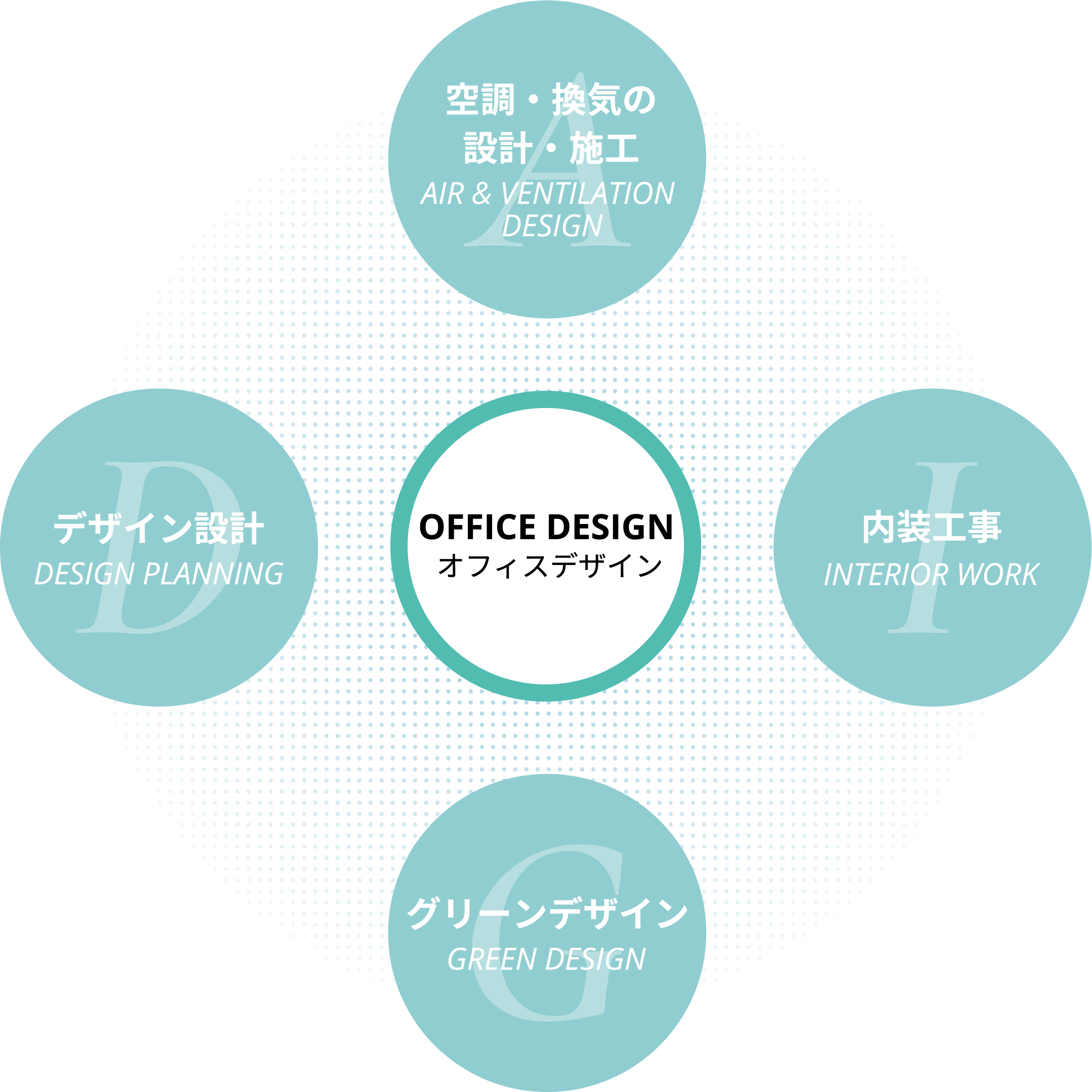 リエアーについて