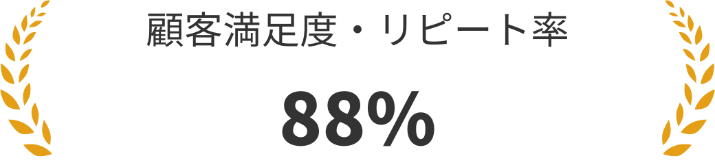 顧客満足度・リピート率 88%