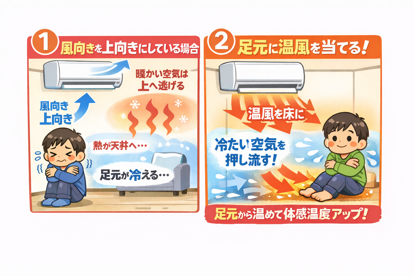 風向き「下向き」固定が鉄則