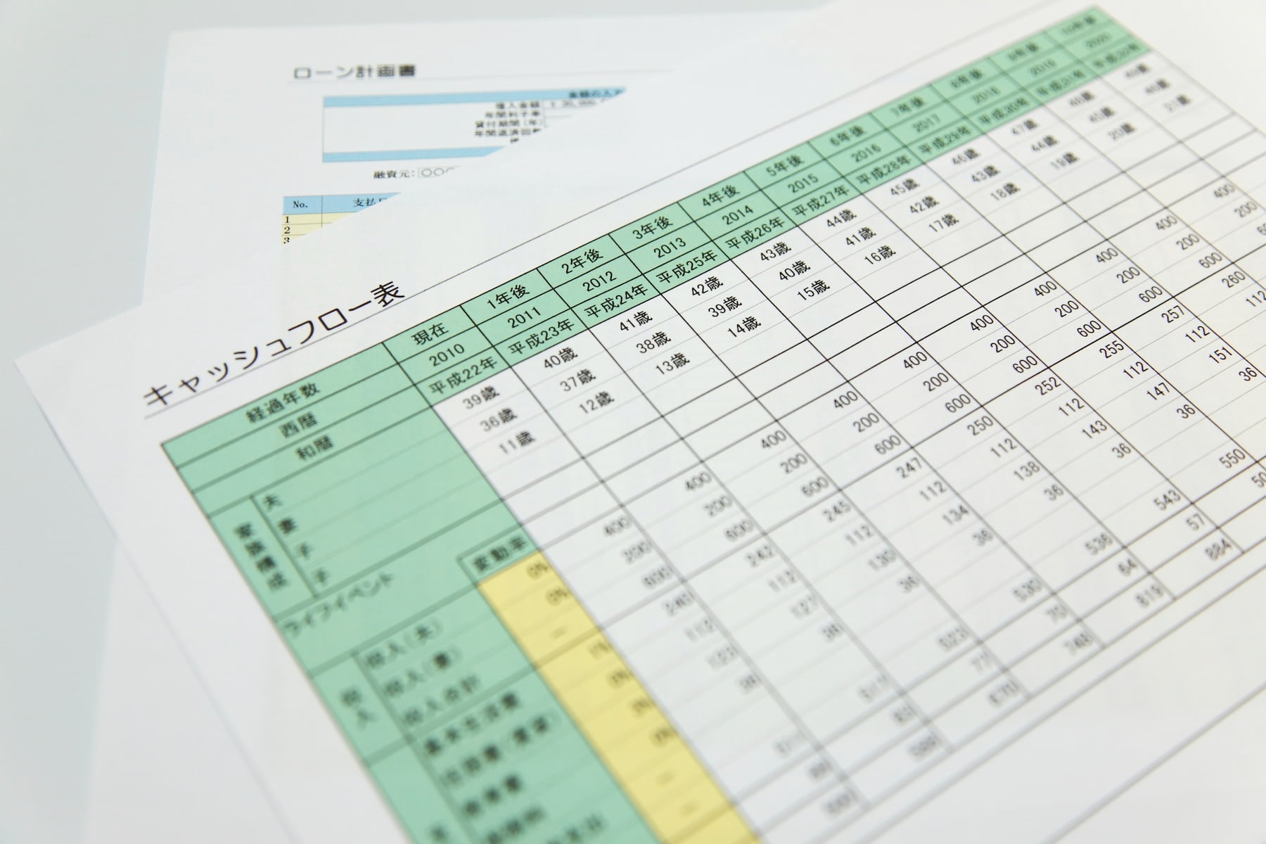 建築費は本体と付帯の総額で資金計画を立てる