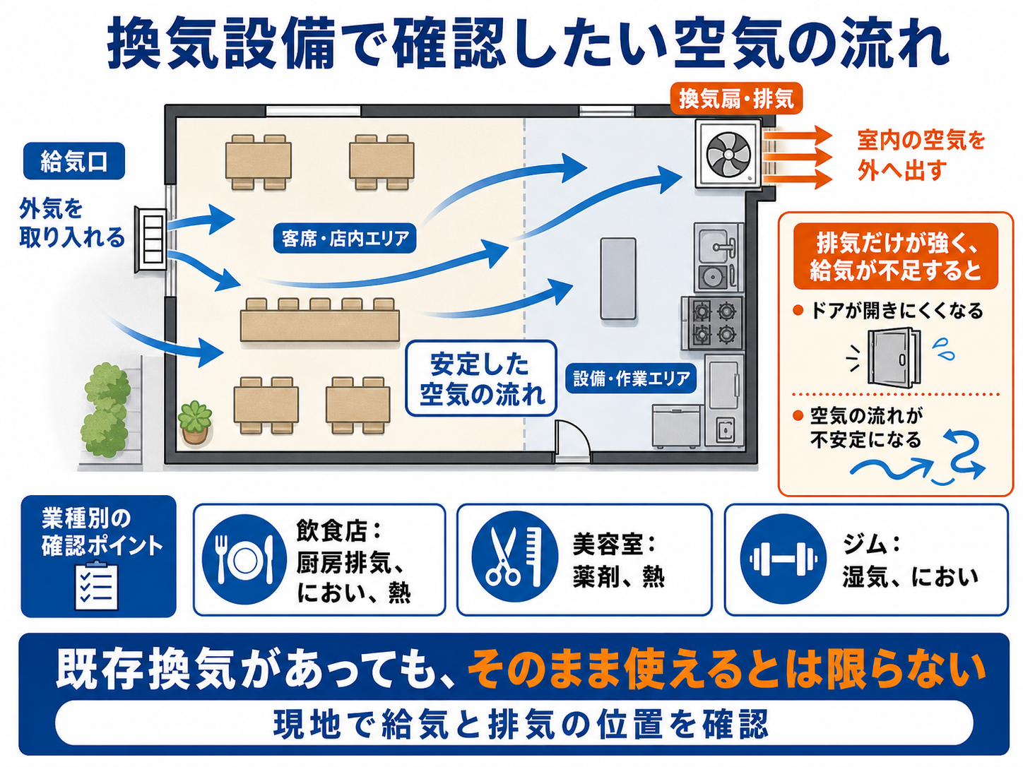 内見時に確認したい換気と空気の流れ