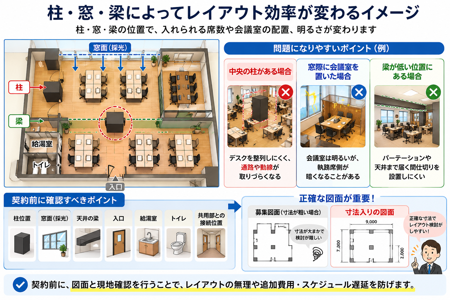 図:柱・窓・梁によってレイアウト効率が変わるイメージ
